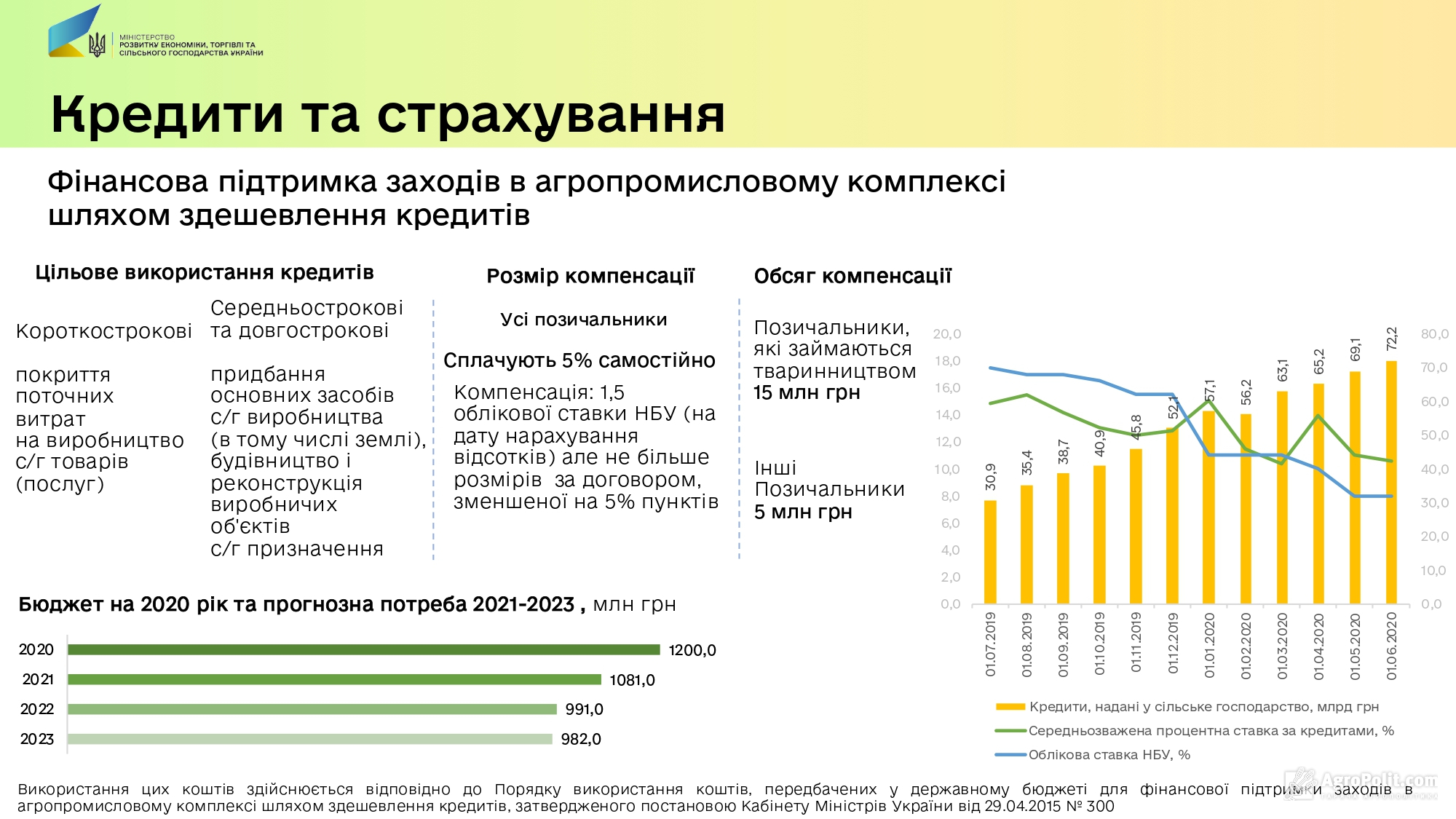 Ибп какой окоф 2021